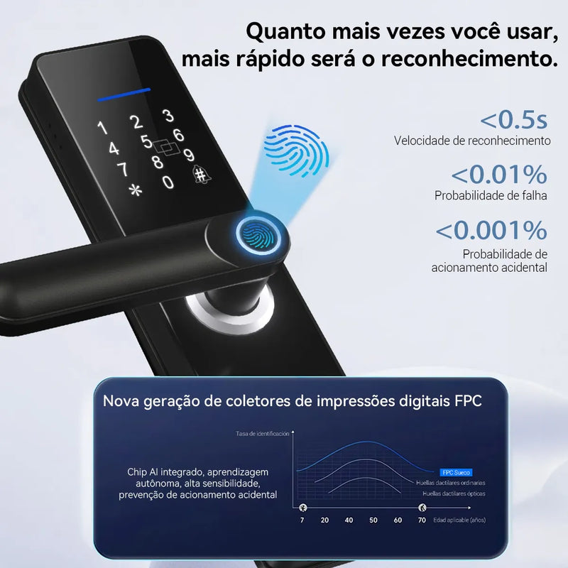 Fechadura Digital Smartlock N03 - C/INSTALAÇÃO